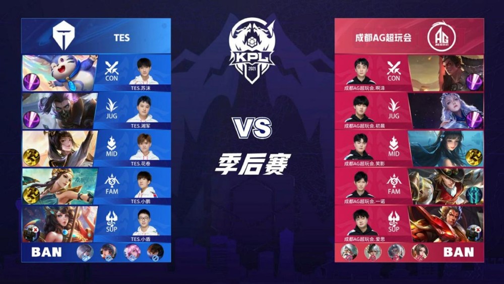 用过程指标 用过程指标